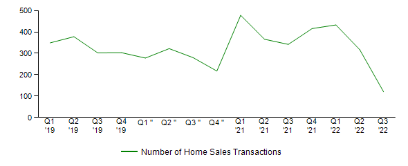 Sales Activity